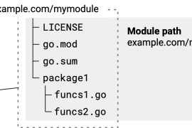 【Go】理解包、模块